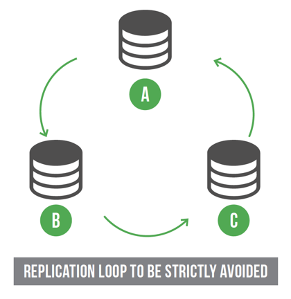 Replication: Manage Binaries Across Multi-Site Topologies