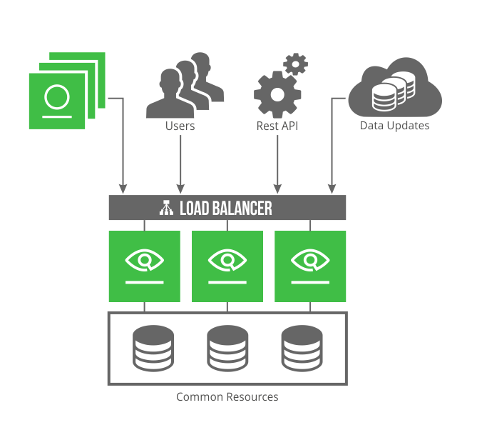 JFrog Xray 2.0 Automated Binary Analysis with High Availability
