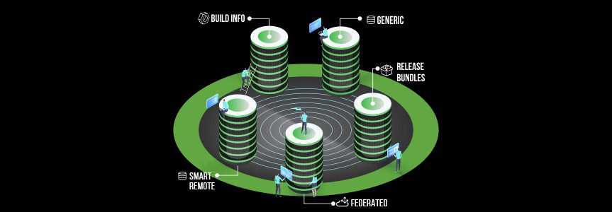 5 Special Repositories in Artifactory