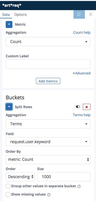 Requester Table Metrics