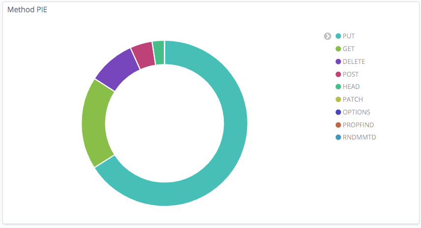 Method PIE Filter