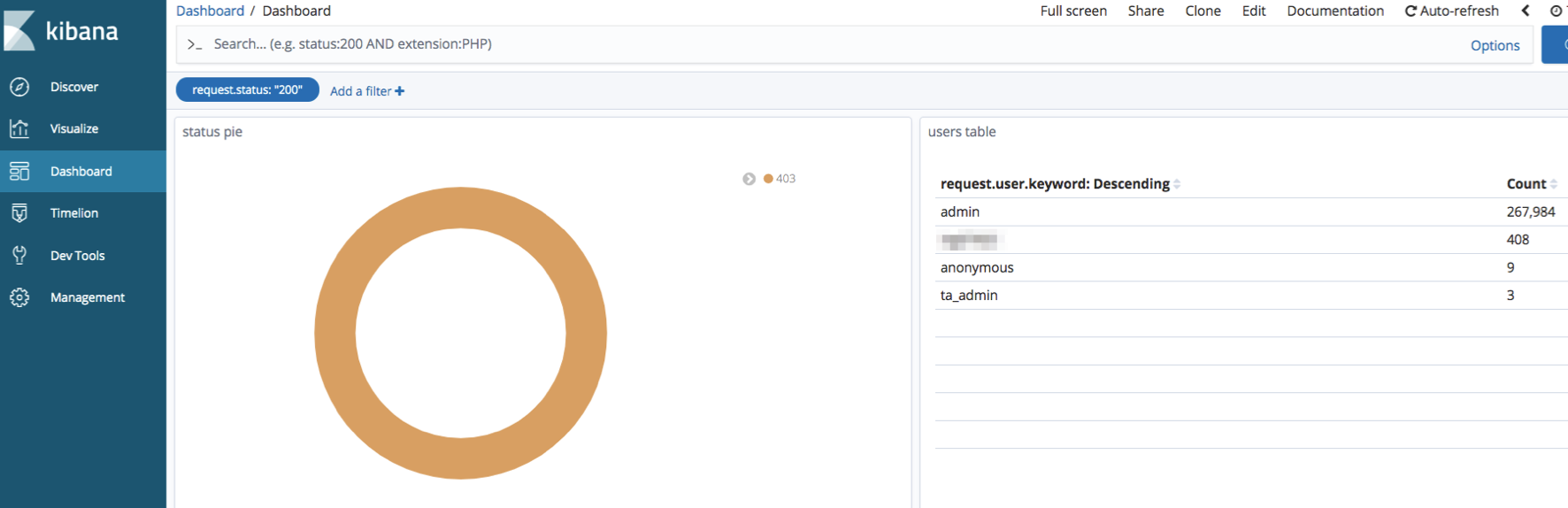 Requests and Status Codes