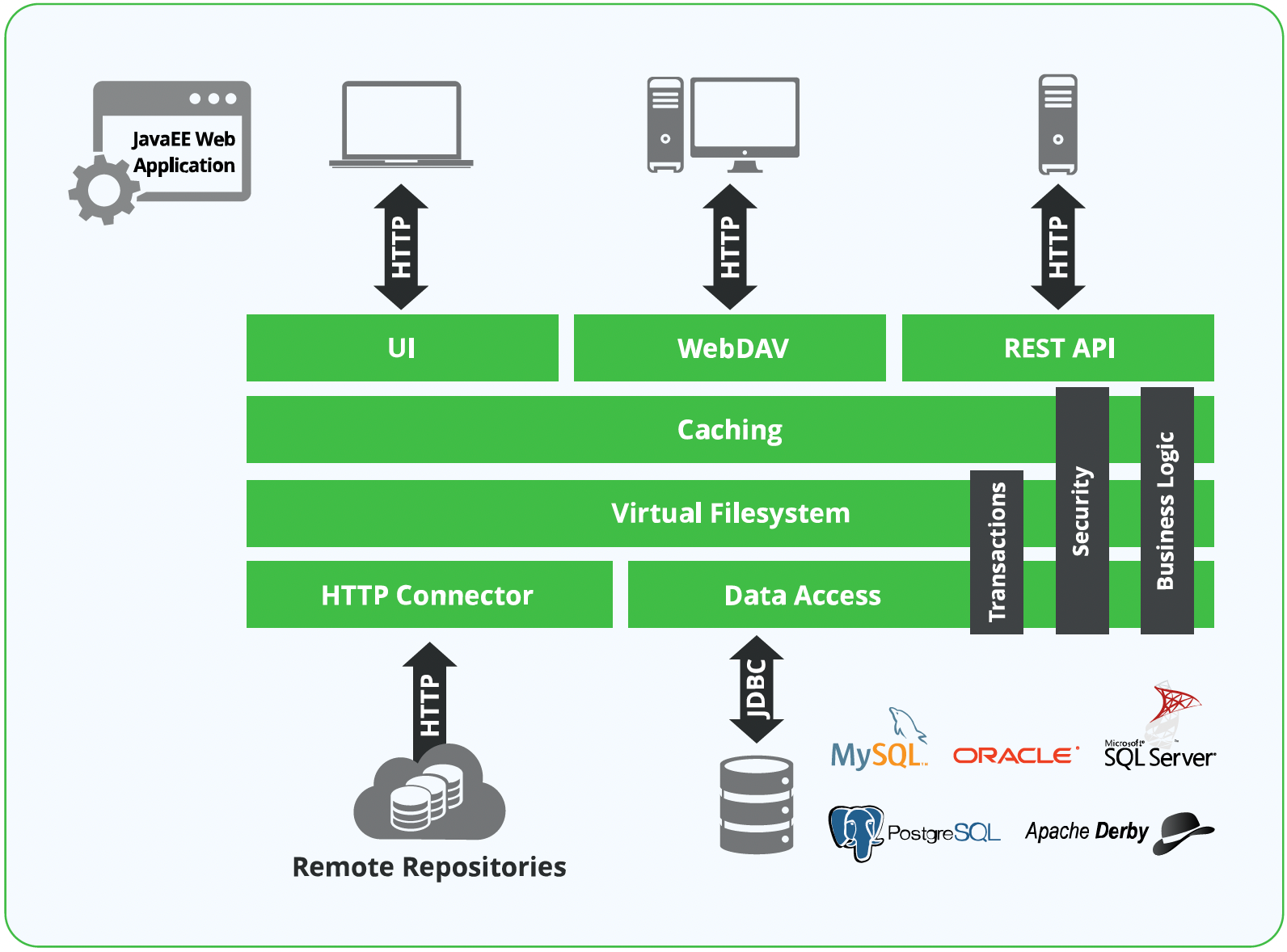 Database Connections