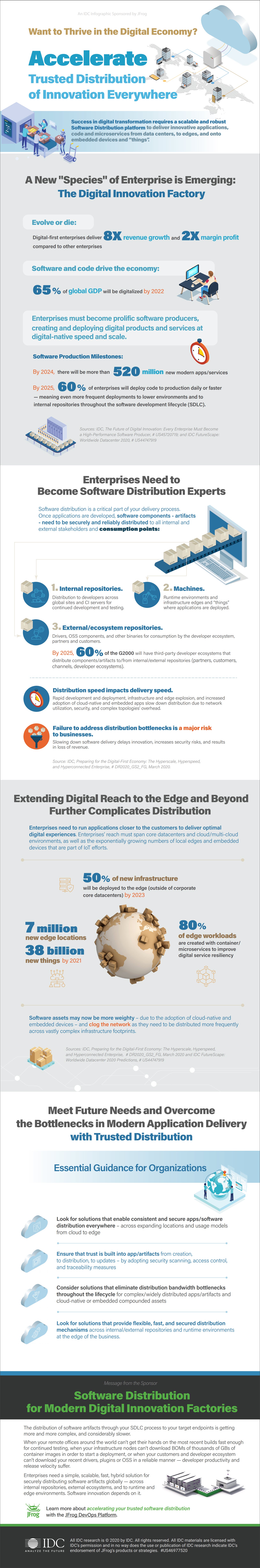 Modern Software Distribution IDC Infographic