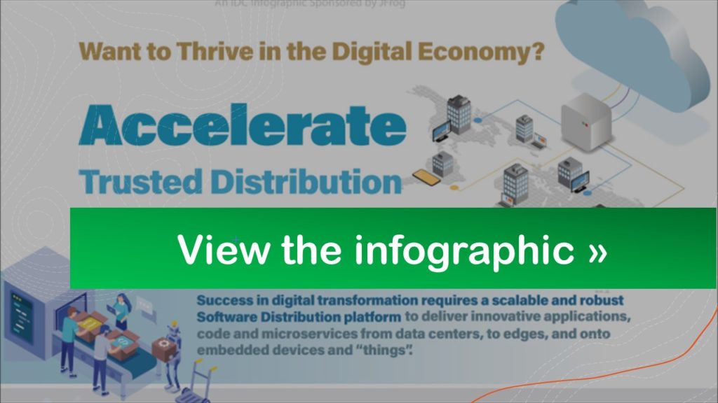 Infographic Accelerating Trusted Software Distribution