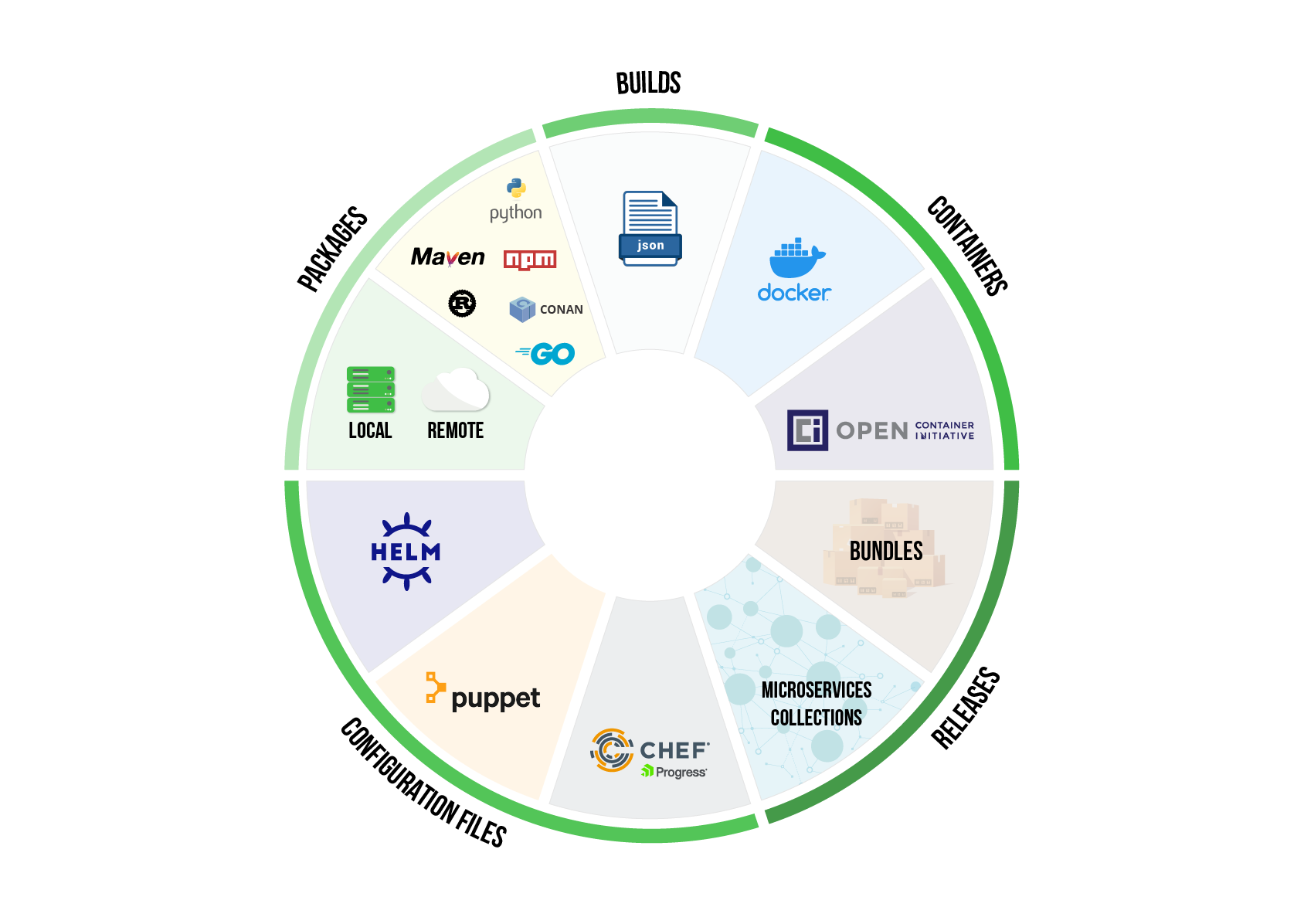 Understanding Your Artifact Repository Ecosystem JFrog Artifactory