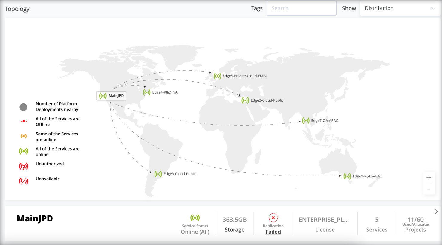 Distribution Edges Fast, secure, hybrid software distribution
