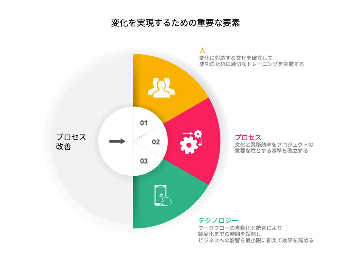 Key ingredients for implementing change
