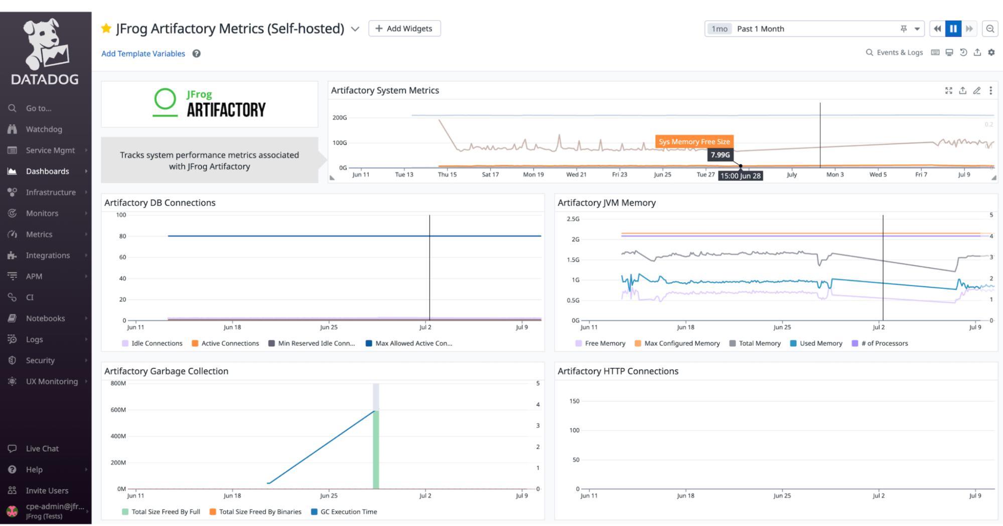 JFrog Artifactory metrics dashboard