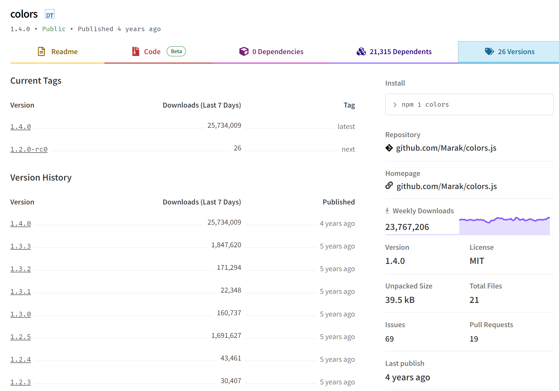 Colors Package Current Versions Page - Excluding the Malicious Versions