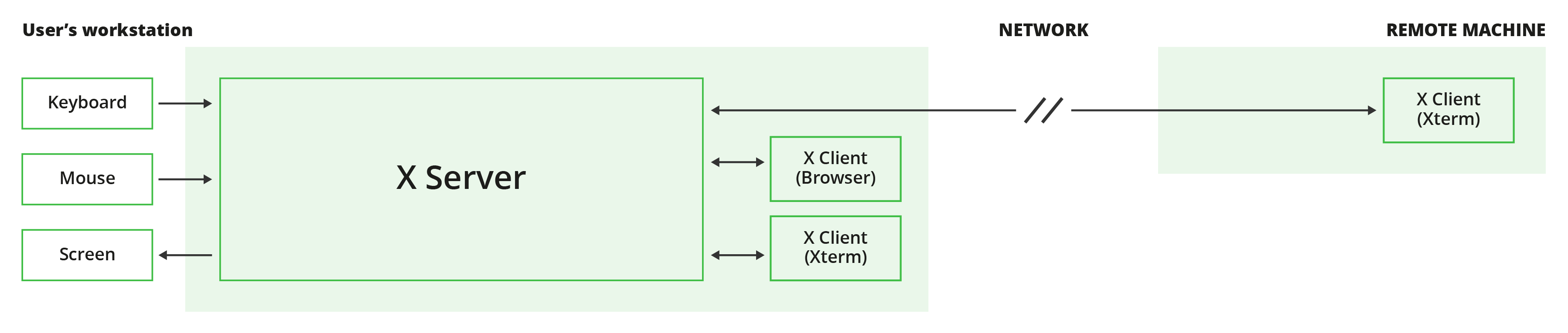 CVE-2023-43786 & CVE-2023-43787 Vulns in libX11: All You Need To Know