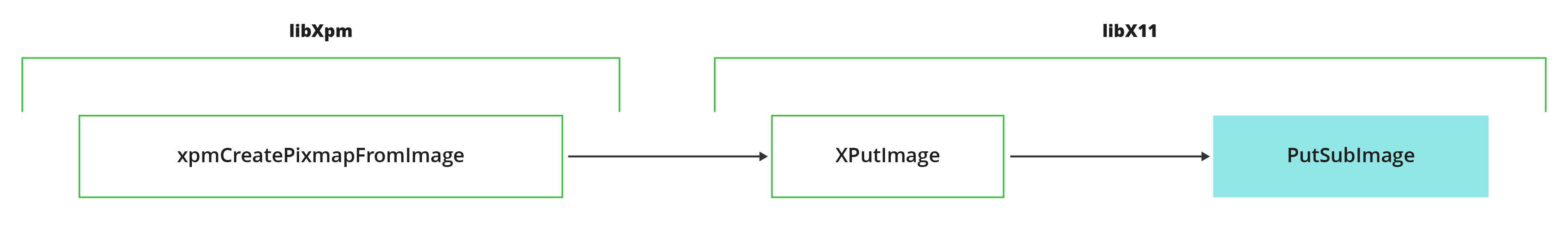 5_xpmCreatePixmapFromImage_XPutImage_PutSubImage