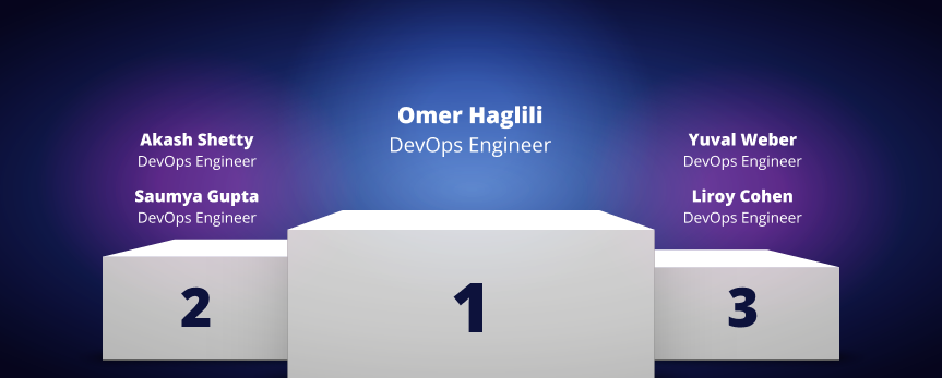 JFrog CTF 2023 - Competition winners