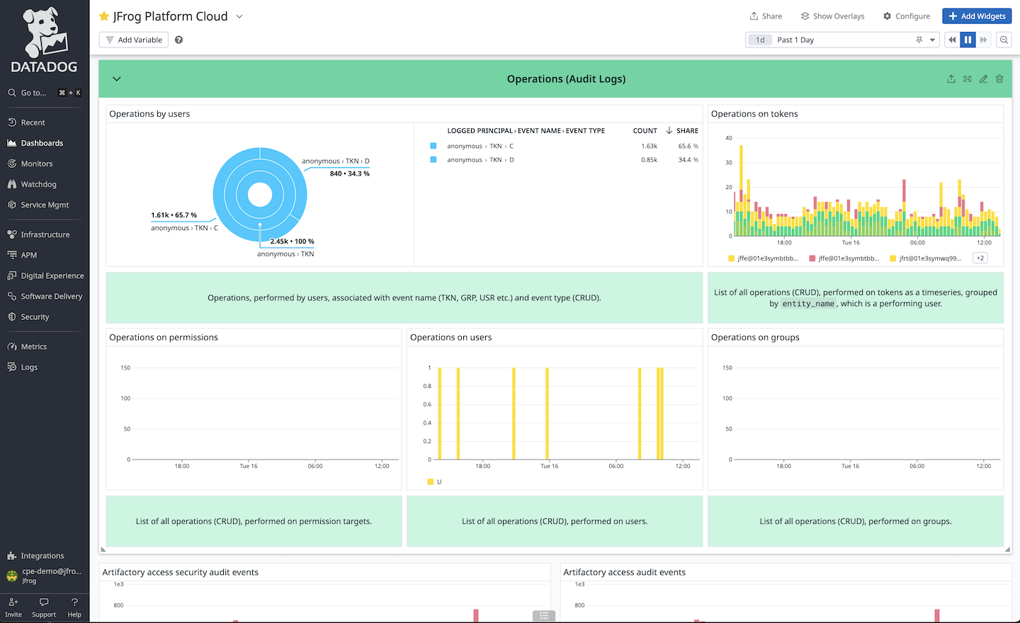 Example of Audit Trail Logs imported from JFrog Artifactory into Datadog