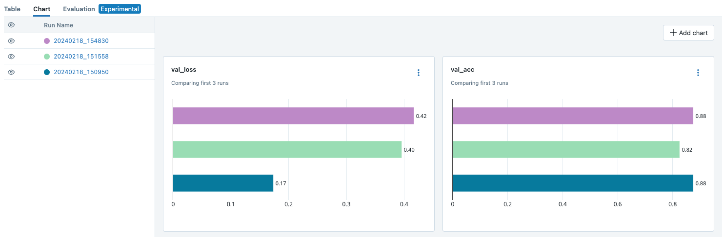 Comparing three trained ML models logged to MLflow