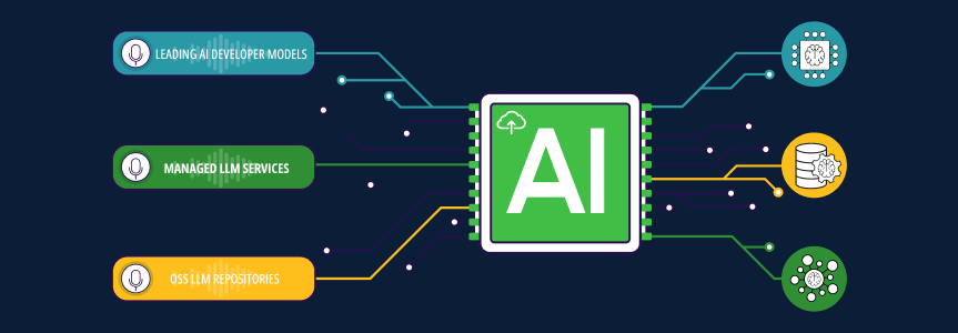 Taking a GenAI project to production