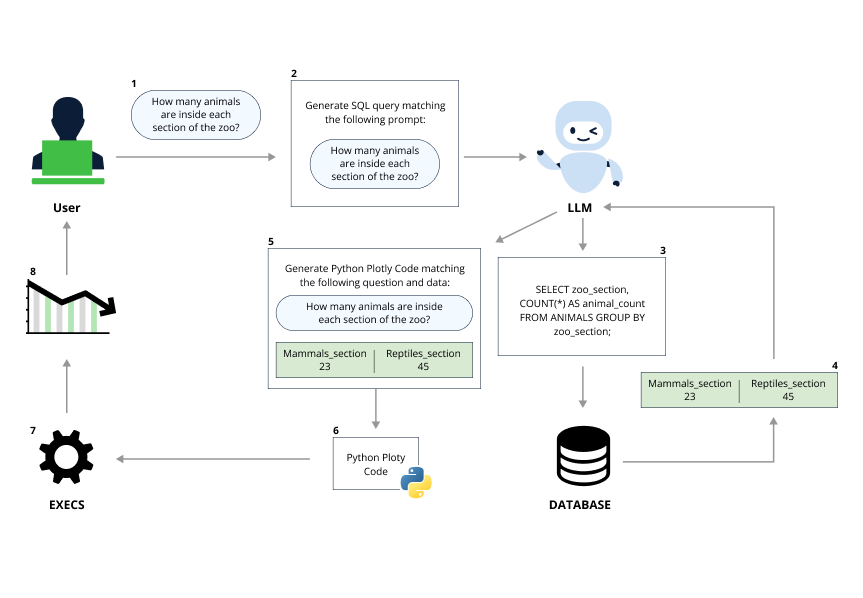 The flow of a prompt while using the visualize feature