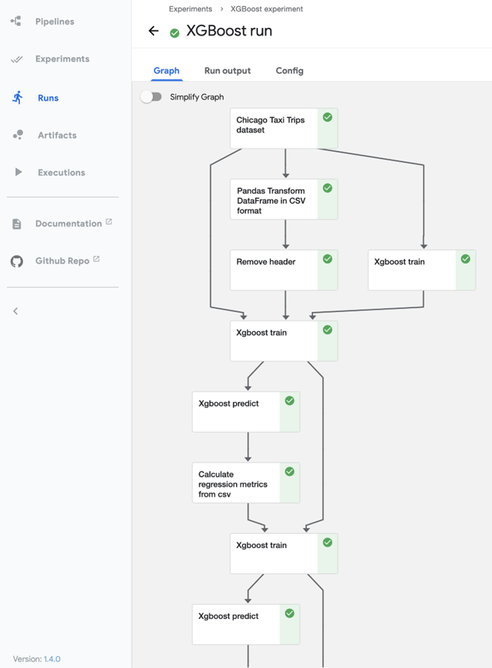 Figure 4. Graph representation of an MLOps Pipeline (Kubeflow framework)