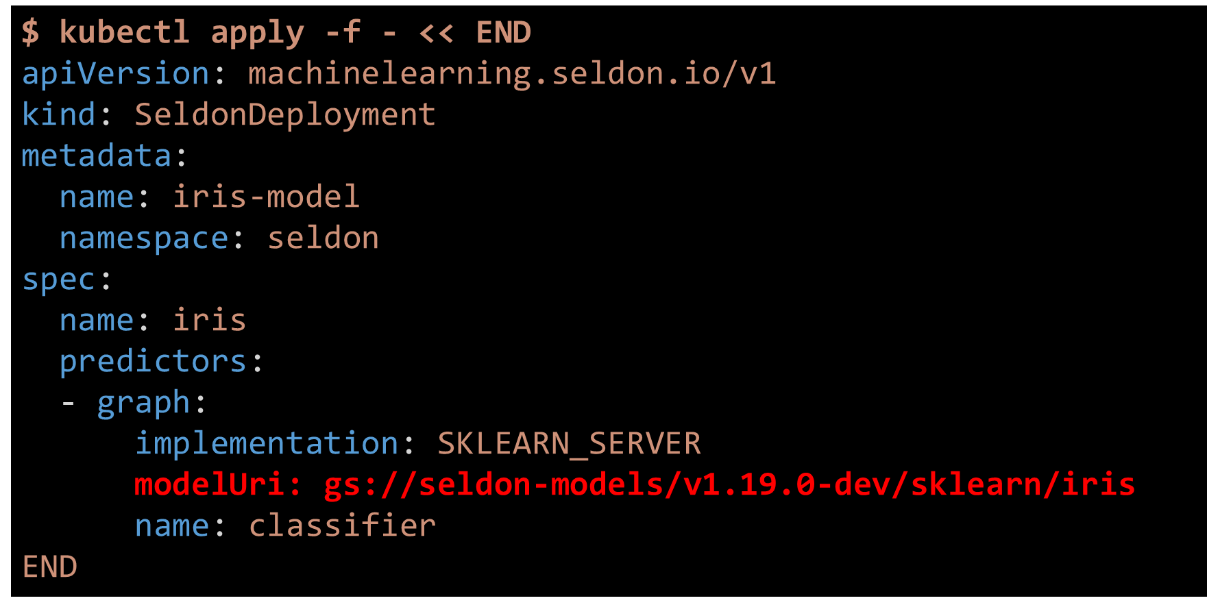 Figure 9. Kubernetes configuration for serving a model with Seldon Core