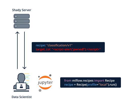 Figure 23. Attackers serving a malicious MLFlow recipe with XSS payload