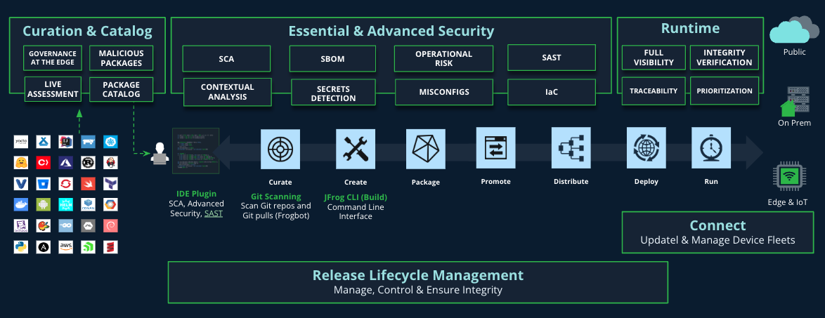 JFrog Software Supply Chain Platform