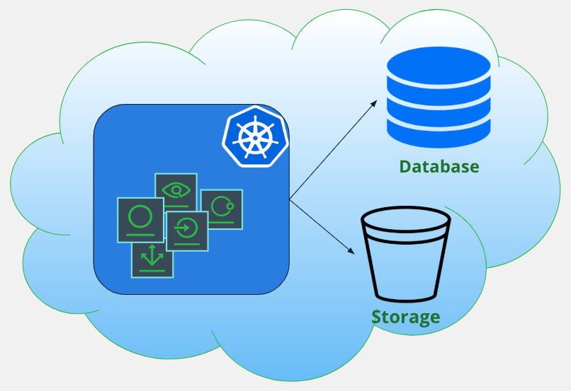 JFrog Cloud Simple Architecture