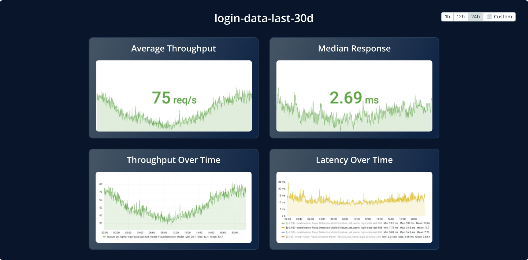 ML Feature Store - Diagram2