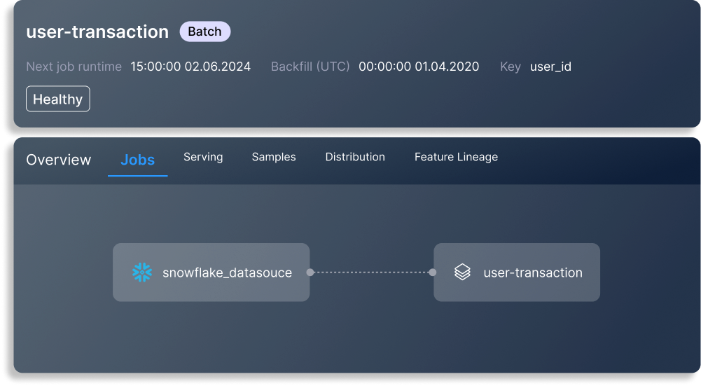 dataops asset 1