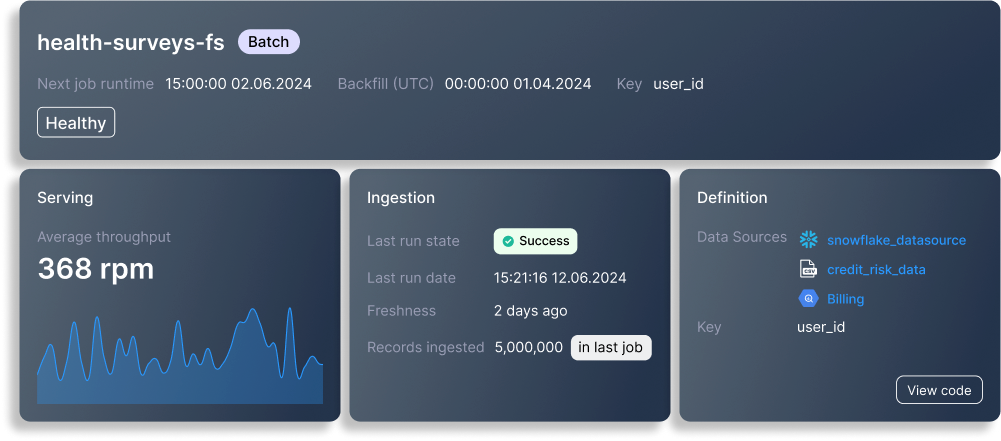 dataops asset 4