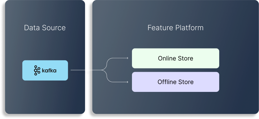 dataops asset 5