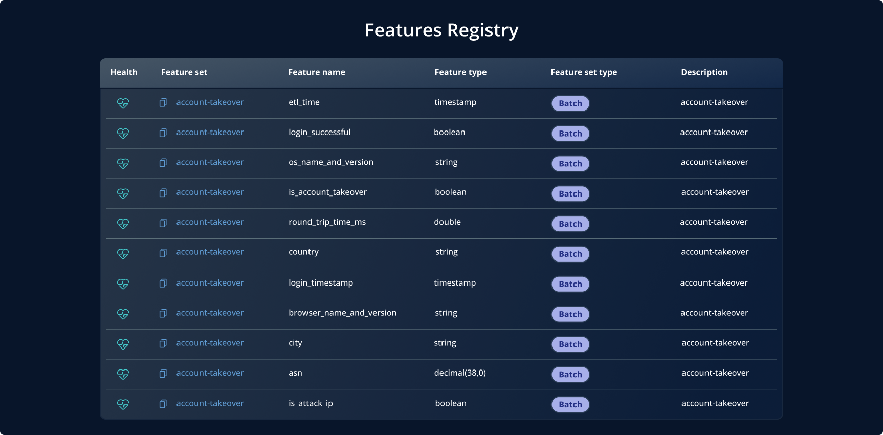ML Feature Store - Diagram5