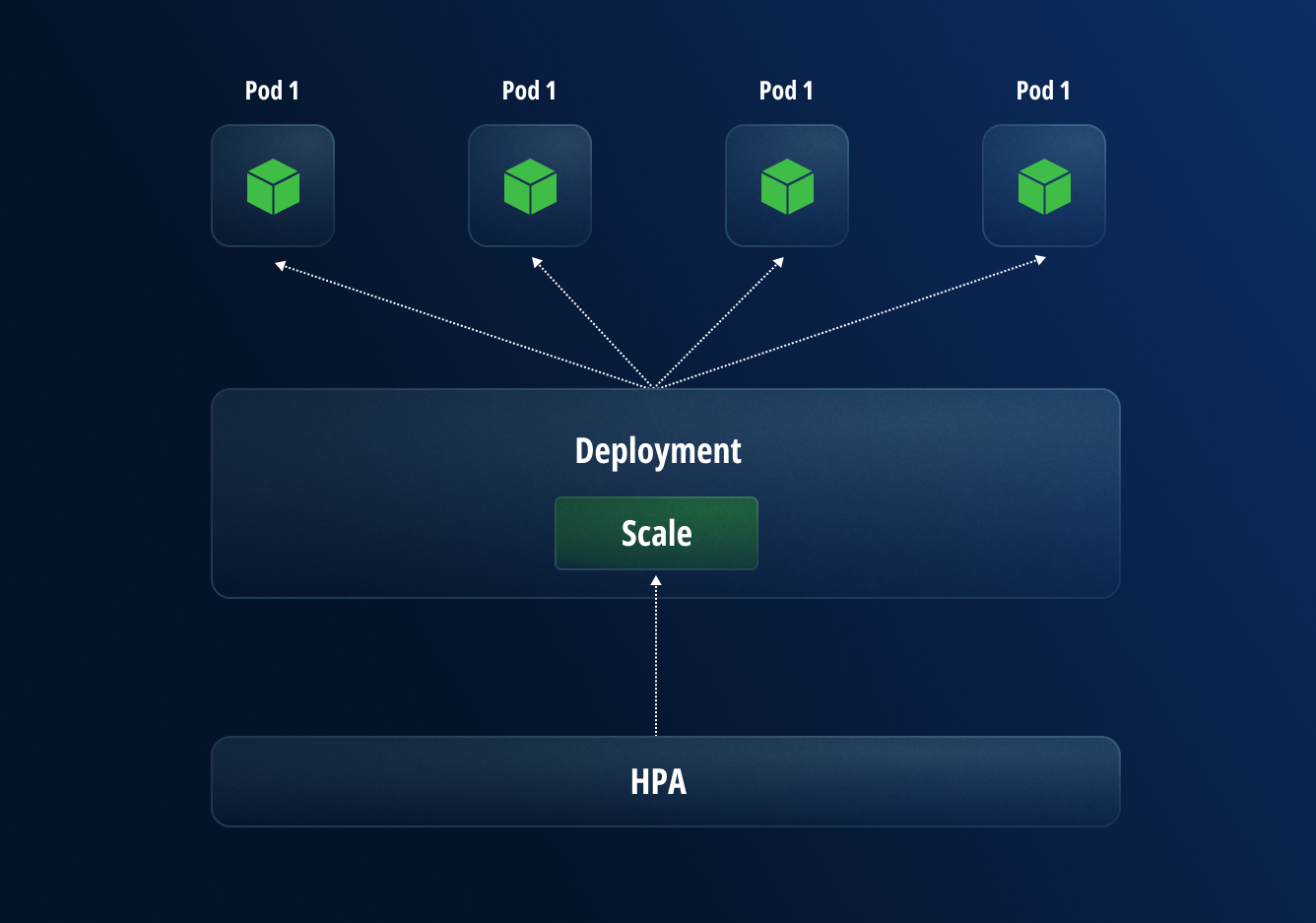 Cloud Innovation - Diagram1