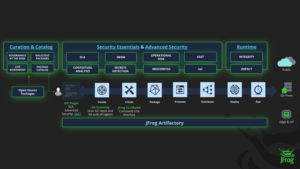 NIS2-Blog-JFrog-Platform