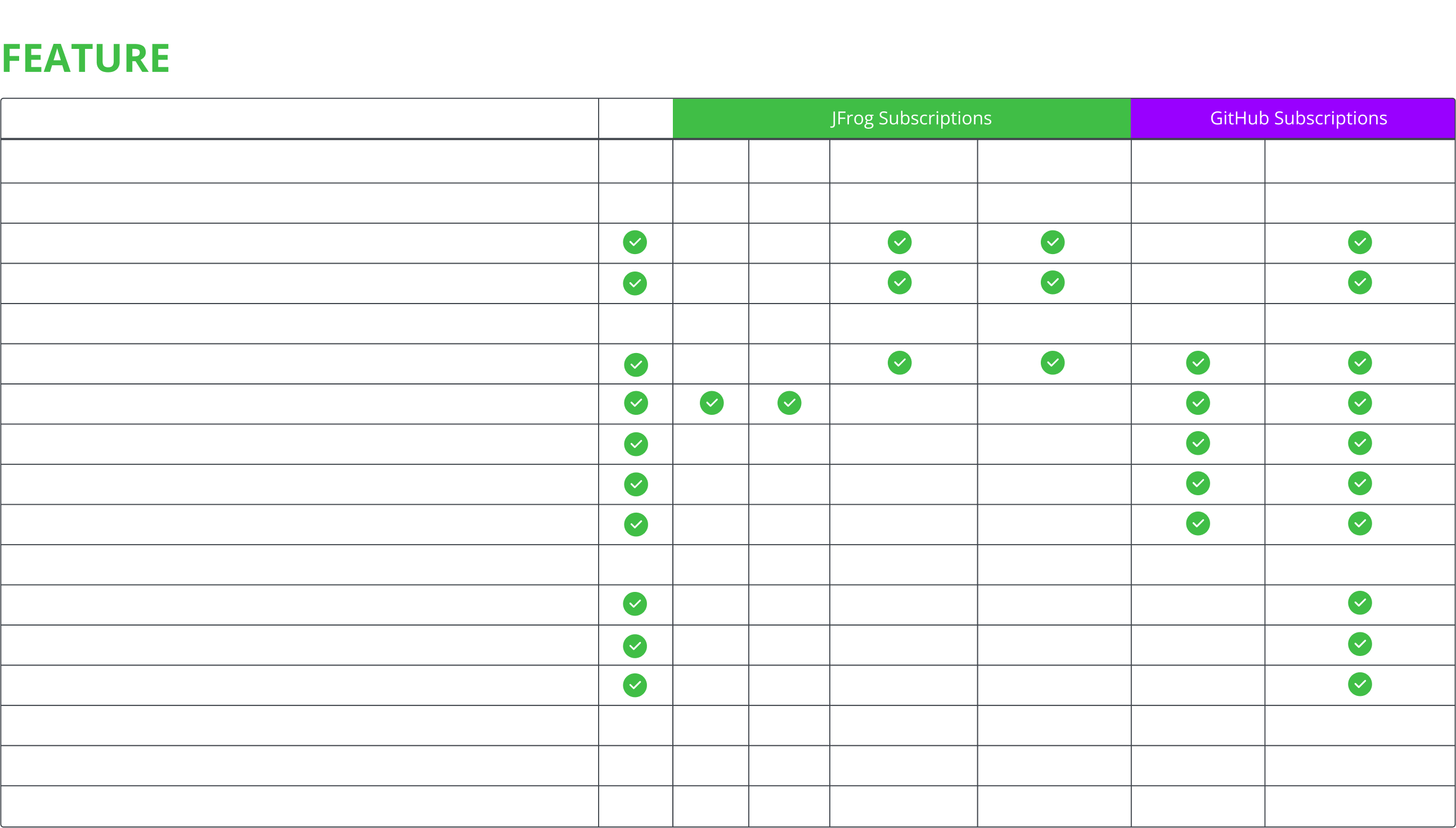 github feature matrix