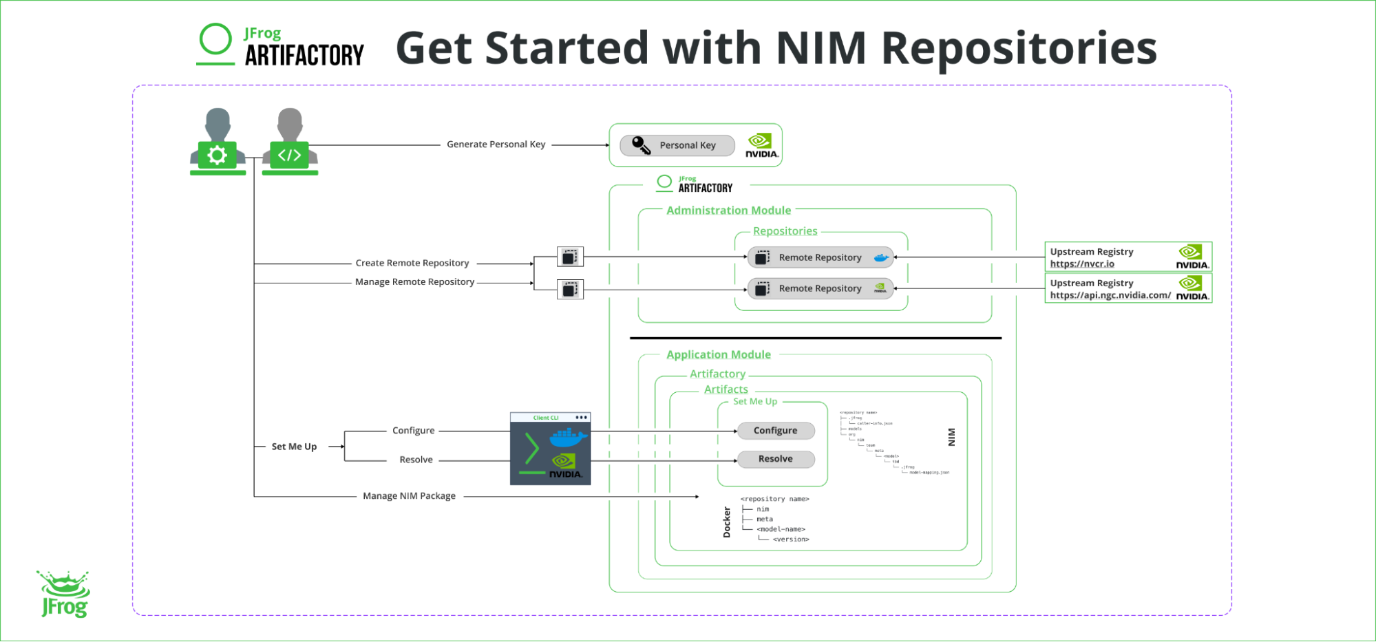 JFrog-NVIDA-NIM-image4