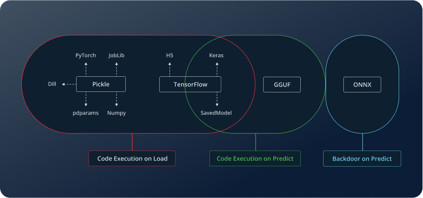 JFrog-Hugging-Face-Integration-image10