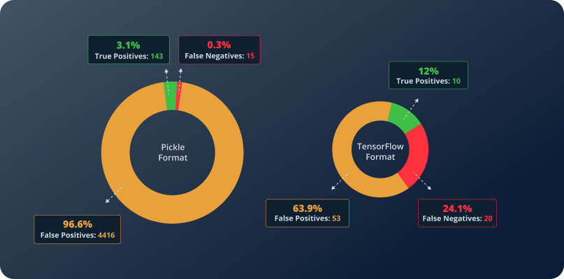 JFrog-Hugging-Face-Integration-image13