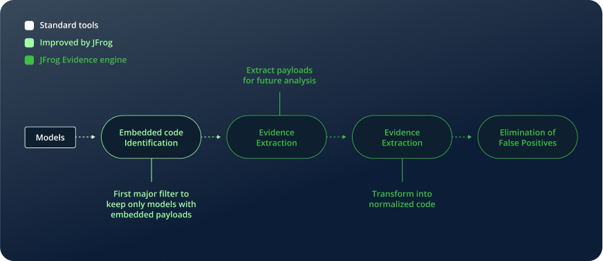 Hugging-Face-Diagram-3_V05-1