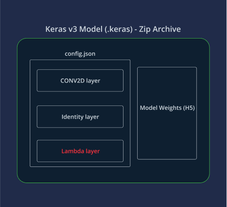 Diagram-Keras-ML-model