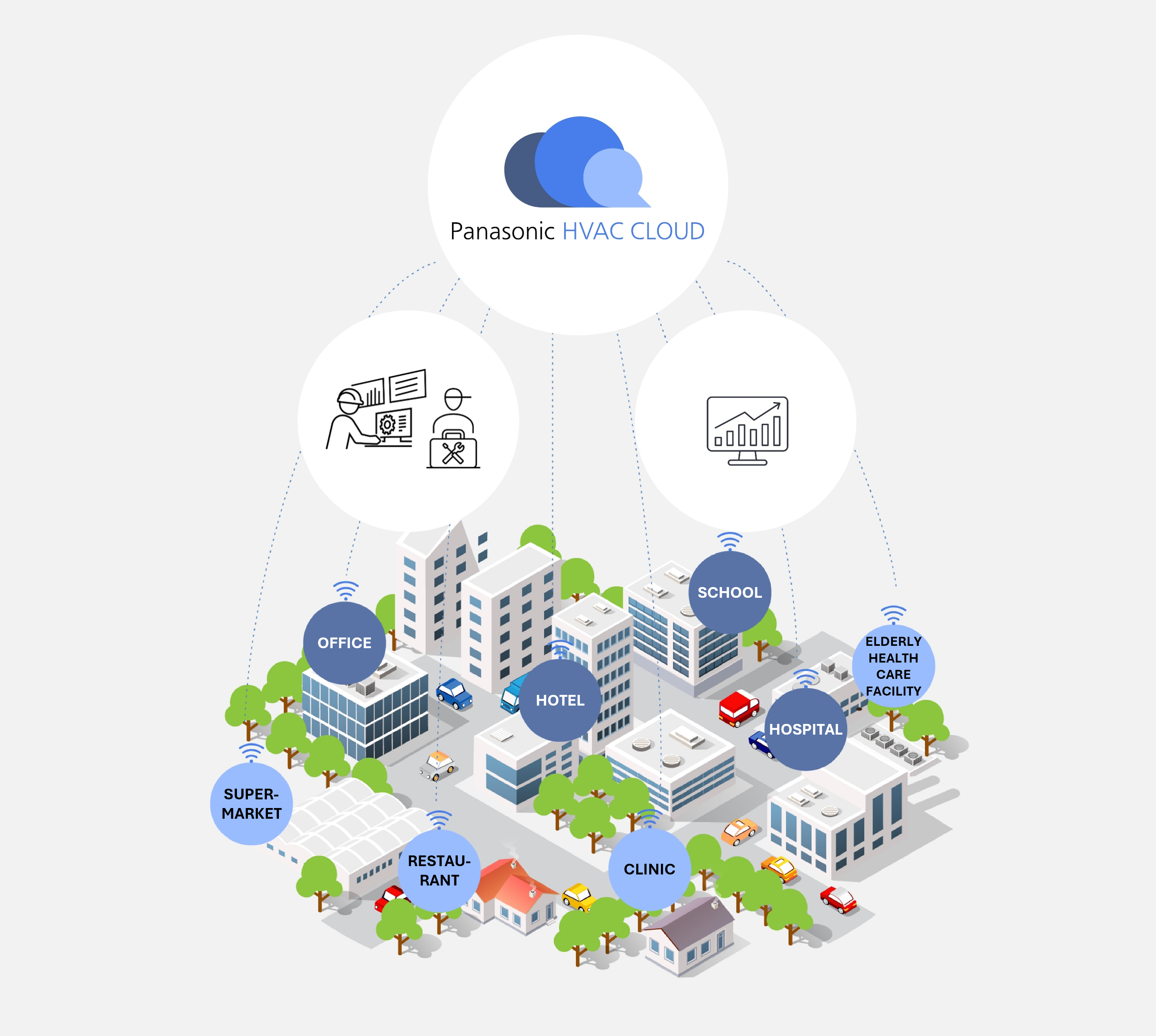 Panasonic HVAC Diagram