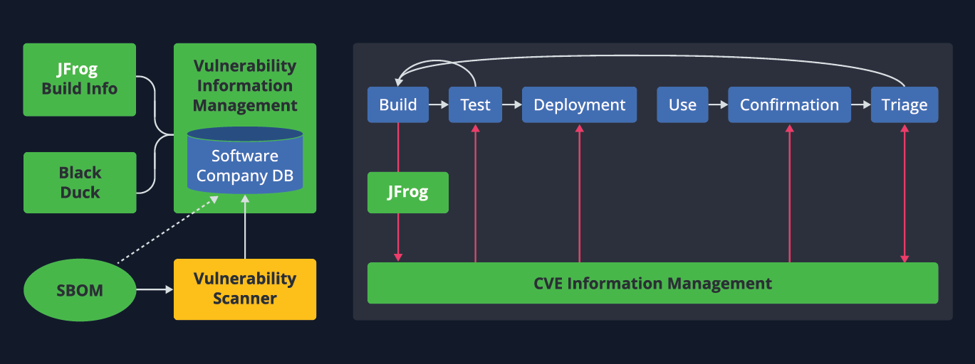 The Panasonic AC Smart Cloud system provides status updates to all installations, reducing potential breakdowns and optimizing costs.