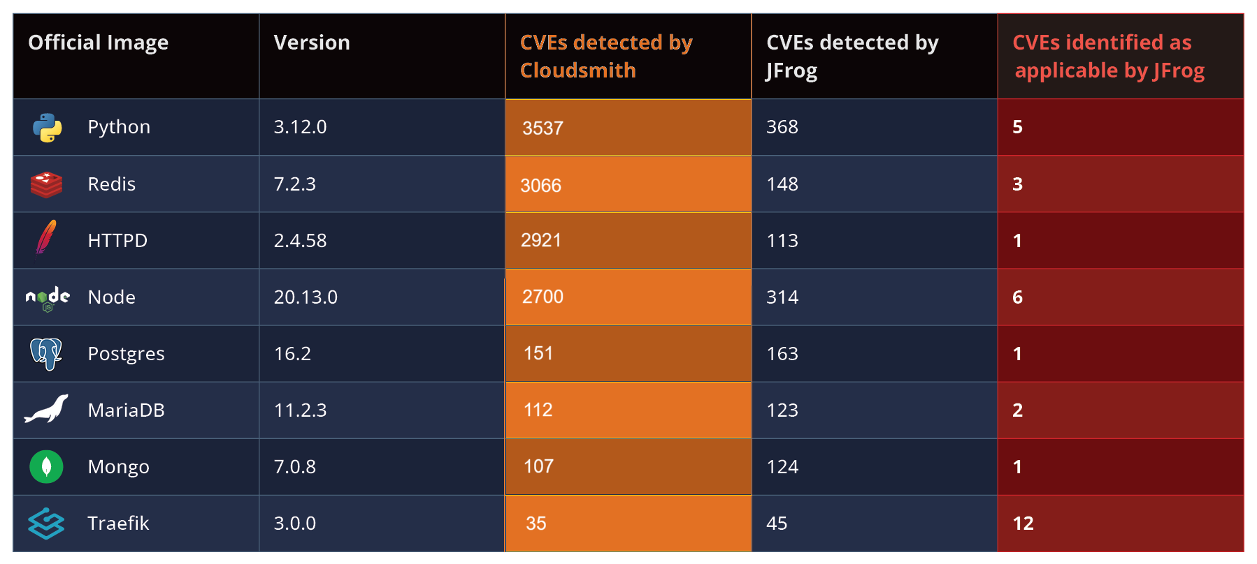 Applicable CVE Table v2