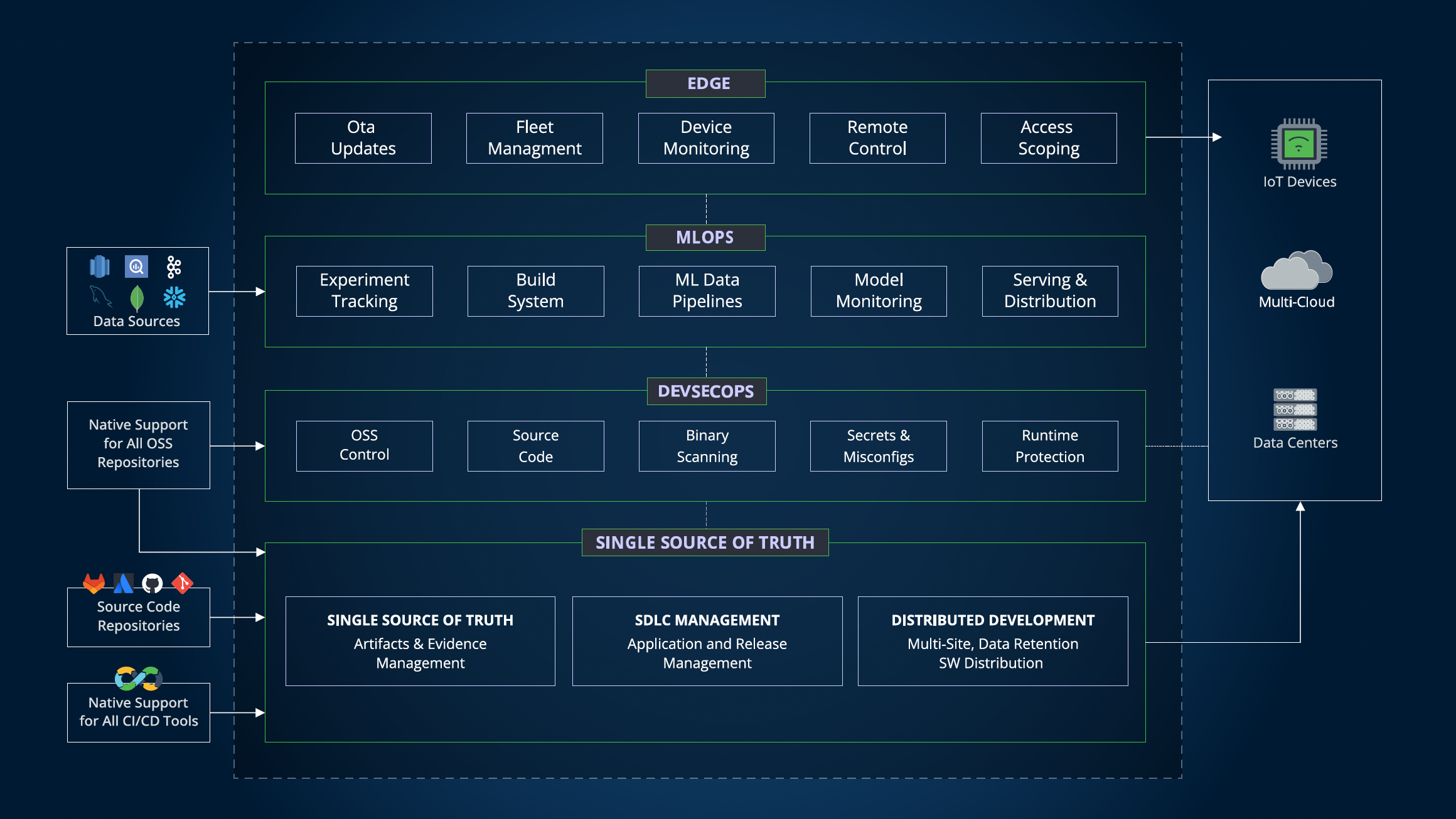 JFrog Platform Architecture