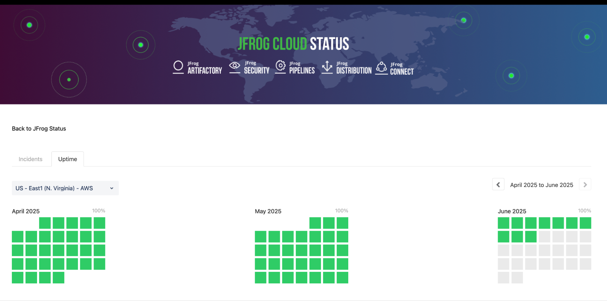 JFrog scalability - image7