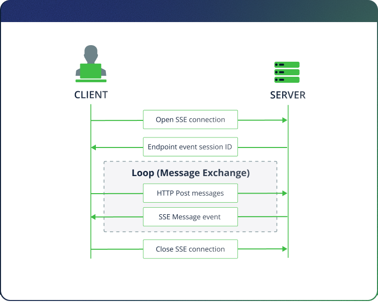 MCP Prompt Attack - Message Flow Diagram