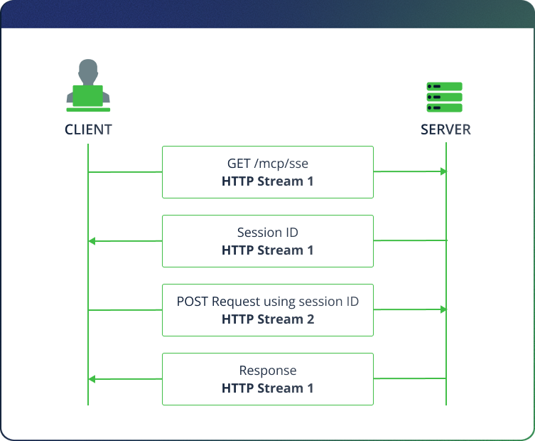 HTTP Stream Diagram v2