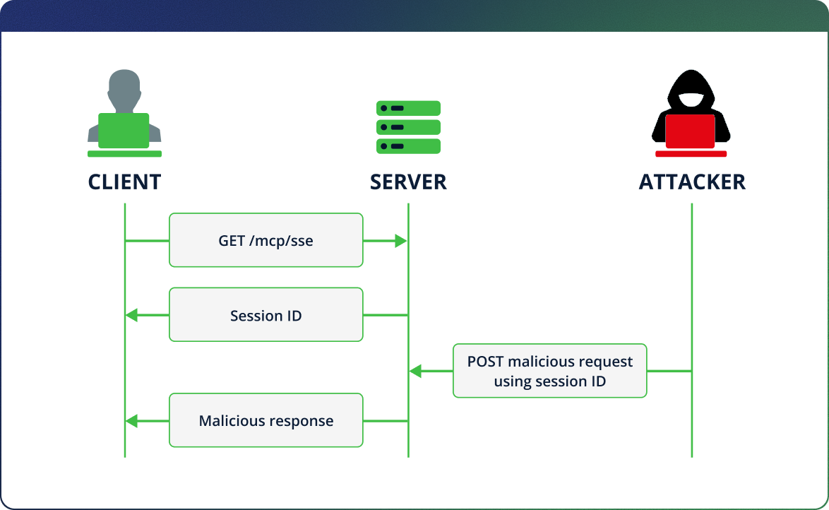 MCP Prompt Attack - Prompt Hijacking Diagram (1)