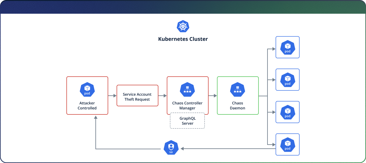 Chaotic Mesh DIAGRAM1