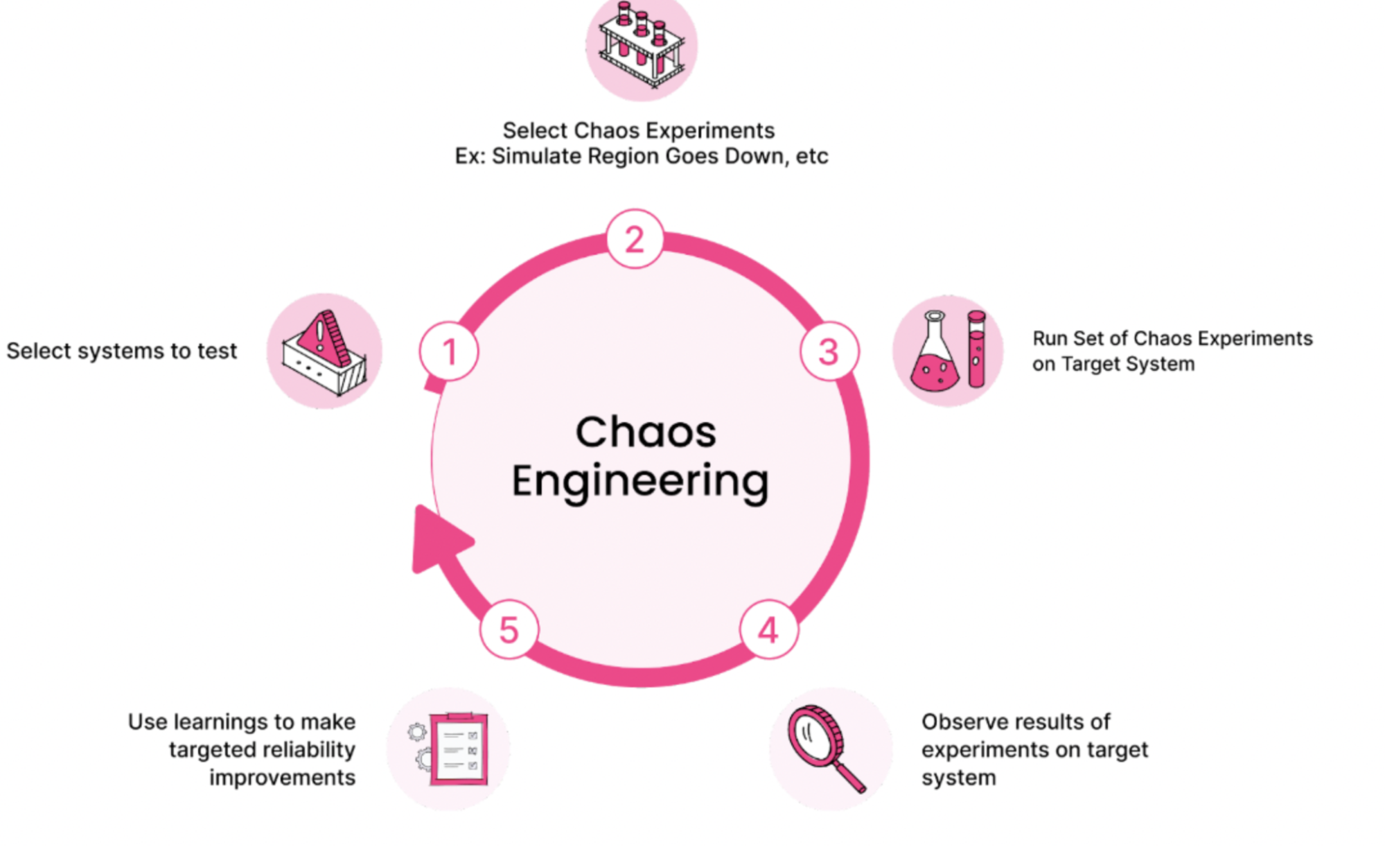 <pre class="language-bash"><code>