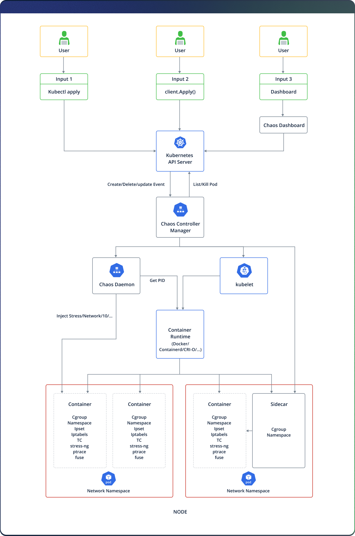 Chaotic Mesh DIAGRAM 4